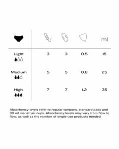 Heavy Flow Period 3-Pack